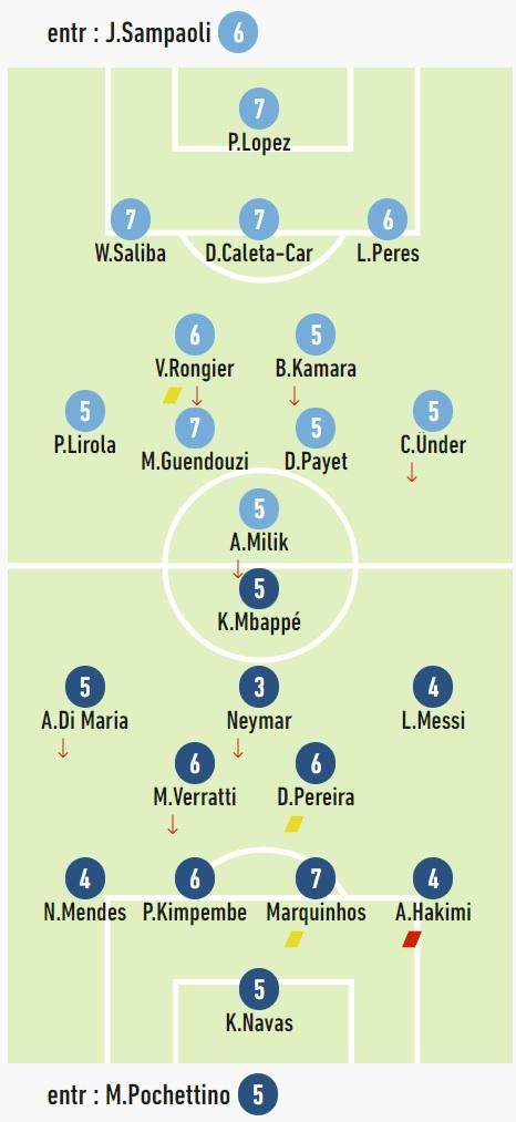 世界杯官网入口-波切蒂诺继续区别待法甲 用马赛试错巴黎平局合理